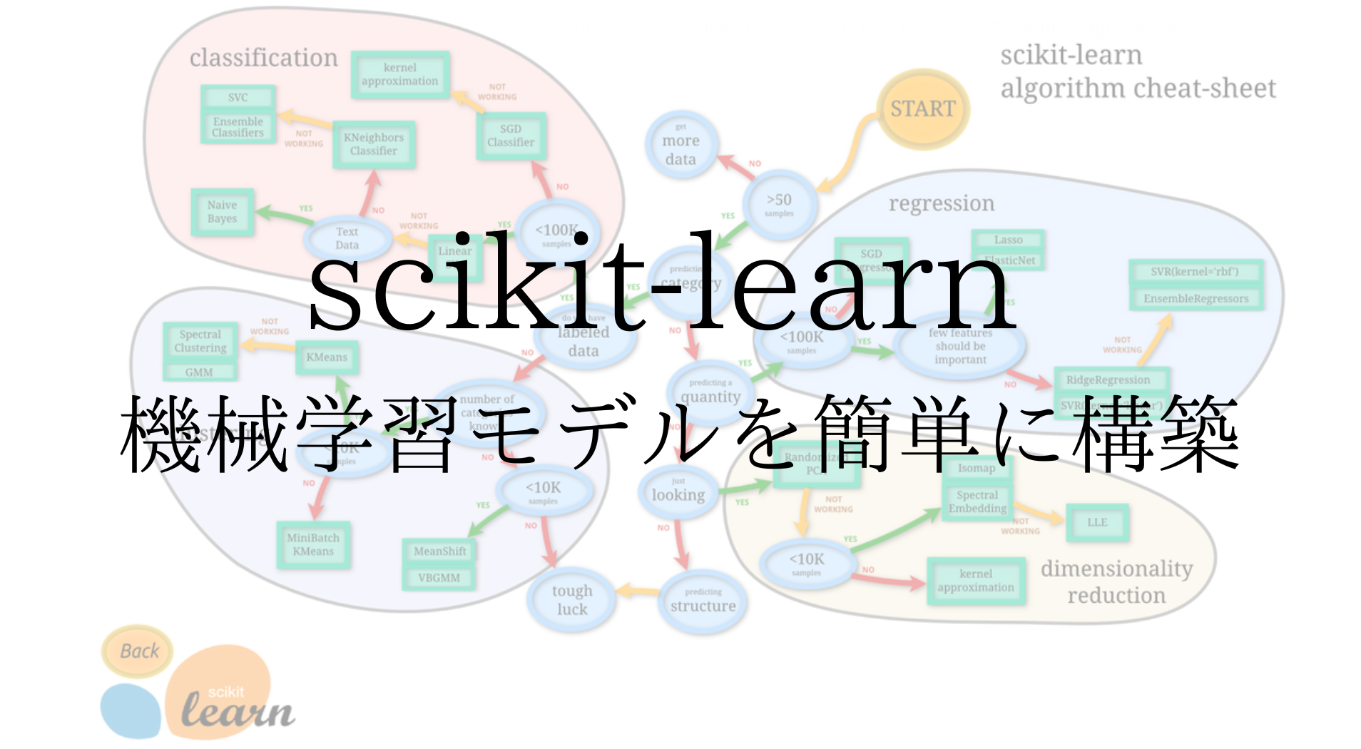 sklearn画像