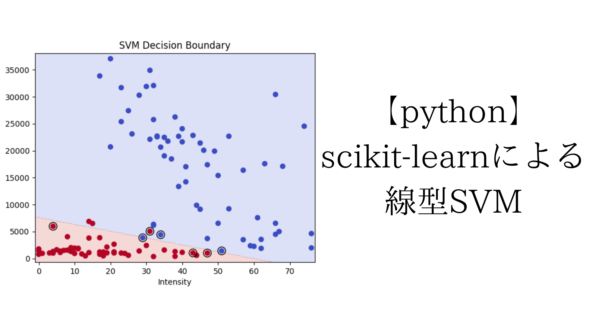 【sklearn】線形SVMによる分類と実装コード | AI TechBlog