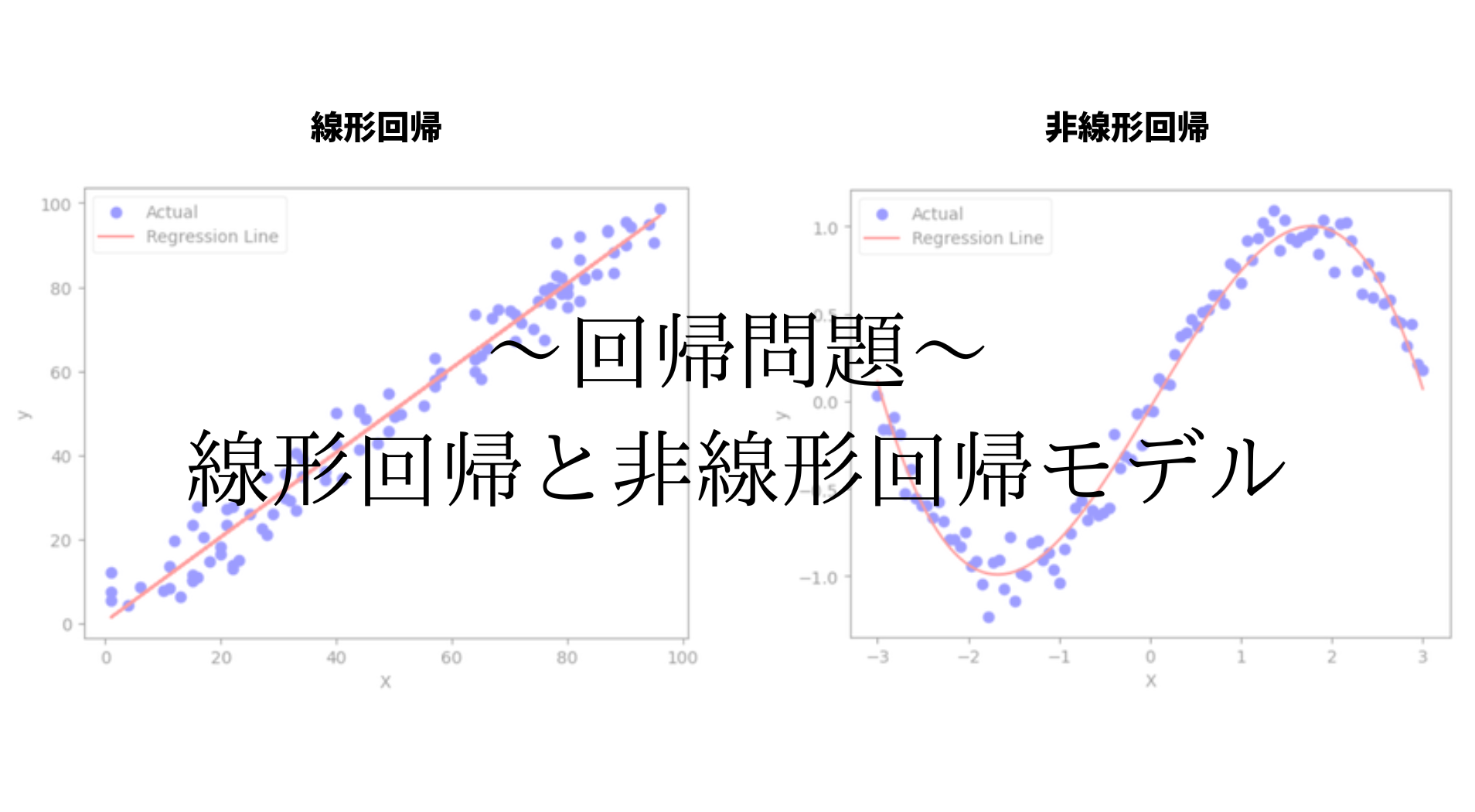 回帰モデル